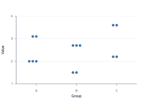 Packed point glyphs preserve individual observations within each category slot