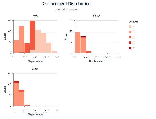 Each origin panel shows the observed distribution with its own final bars