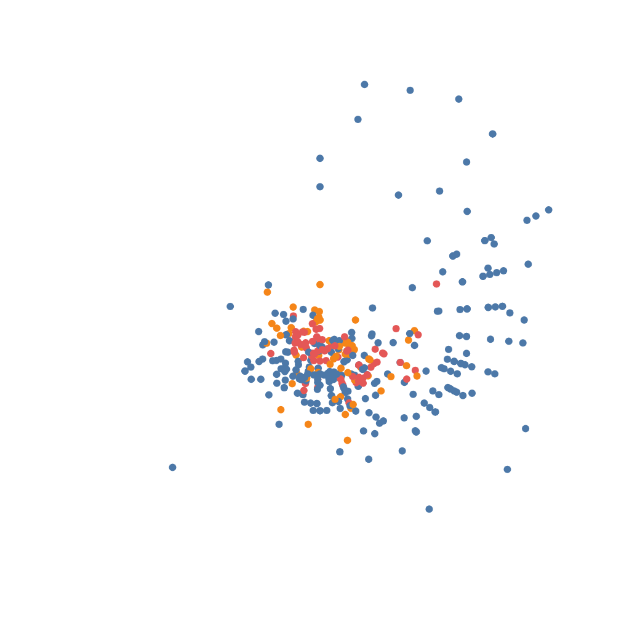 Cars Polar scatterplot using acceleration angle and horsepower radius