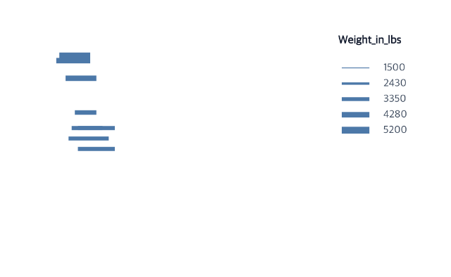 Rule widths and opacity map quantitative observations to visible stroke properties