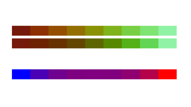 Two cubehelix color rows and a blue to red signed-power row