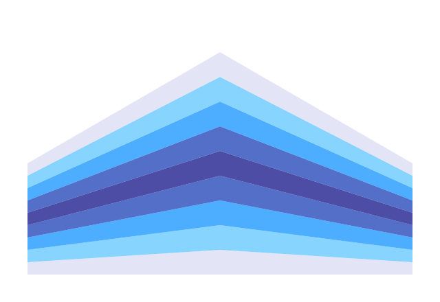 Nine stacked area series filled by one continuous HCL color scale