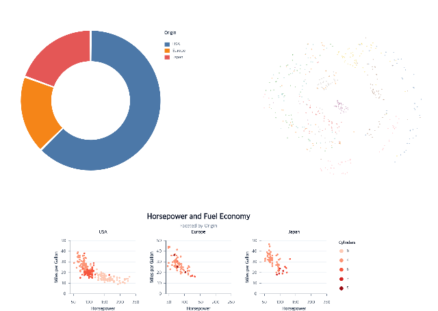 Complete statistical and coordinate-specific programs form a nested dashboard
