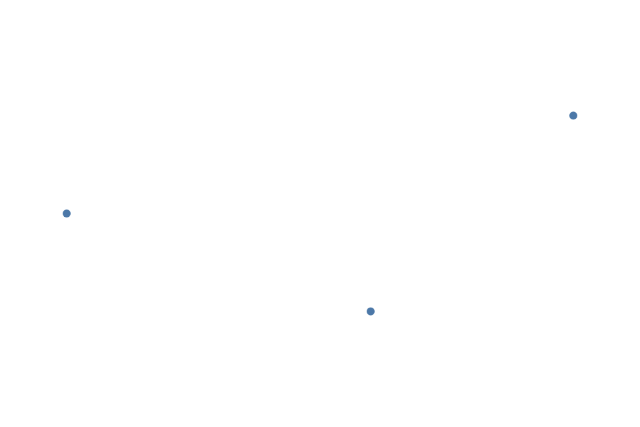 Each raw observation remains a dot on its categorical slot
