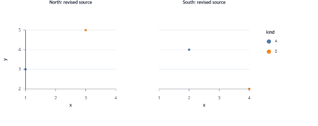Revise facet source and shared guides shown as an executable chart workflow