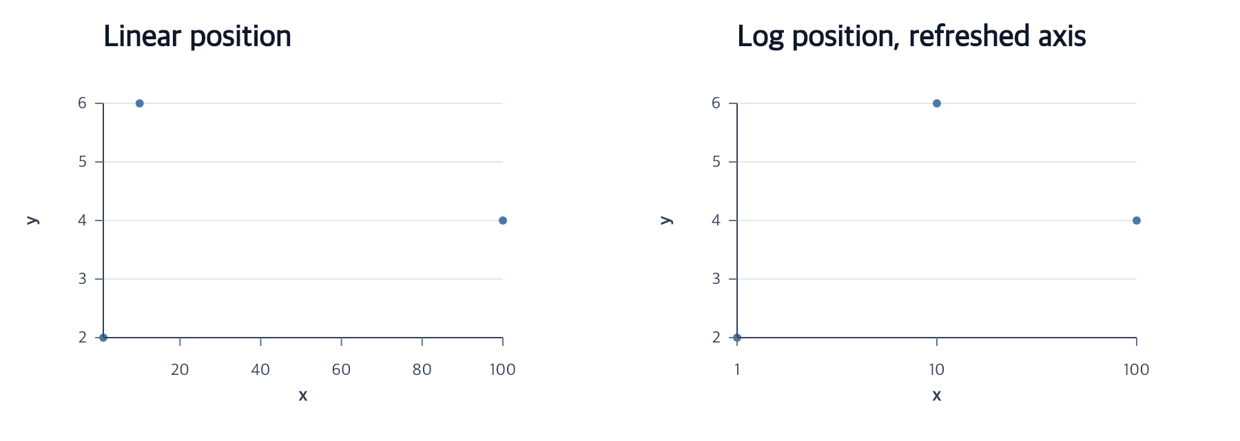 Edit scales and refresh guides shown as an executable chart workflow