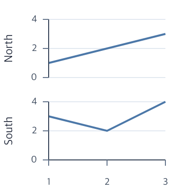 Two line panels labeled North and South vertically along their left edge