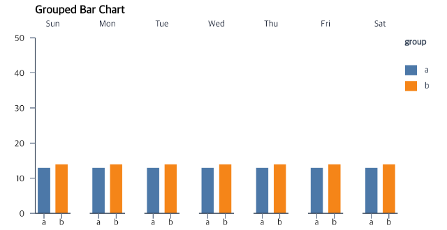 Seven grouped bar panels retain their full height below a title and day headers in the existing top margin