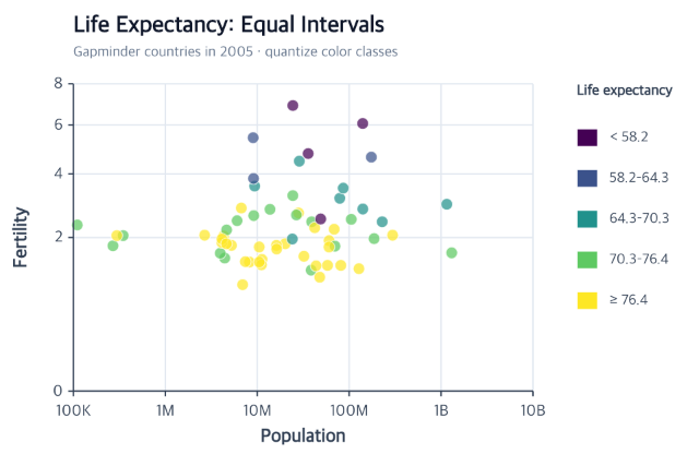 Quantitative observations map to ordered color intervals and legend labels