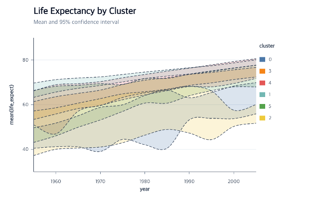 Life expectancy confidence bands with explicit boundaries