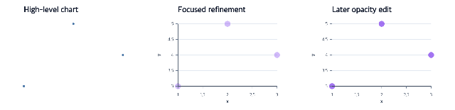 A high-level scatterplot followed by focused styling and a later opacity edit