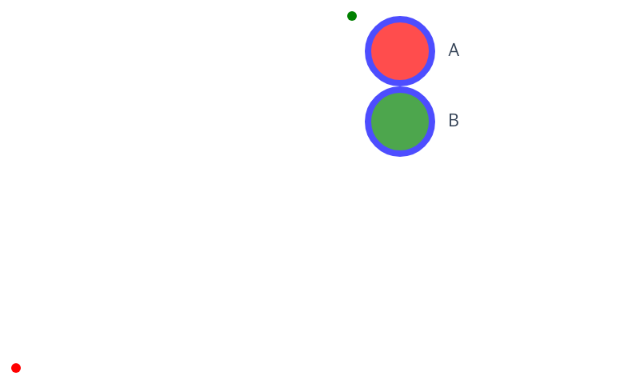 Red and green legend circles with blue outlines composed at one shared layer opacity