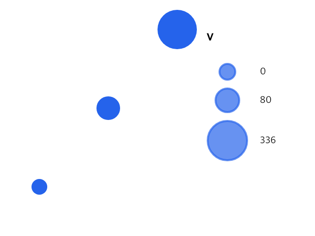 Three blue size samples have equal seven-pixel gaps and clear a separate title by twenty pixels