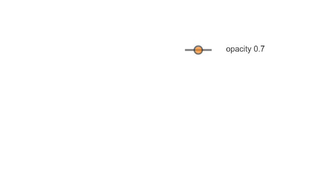 A line and outlined orange point with an explicit opacity of 0.7 beside an unchanged text label