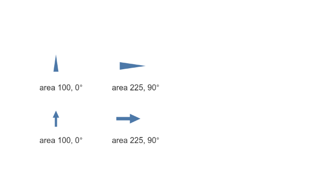 Wedge and arrow shapes at areas 100 and 225 with zero and ninety degree rotations