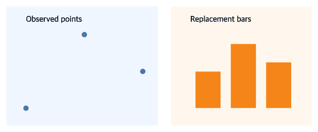 Blue point panel and orange replacement bar panel aligned in one horizontal dashboard