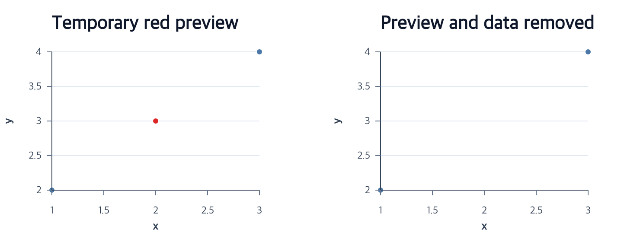 Remove resources in dependency order shown as an executable chart workflow