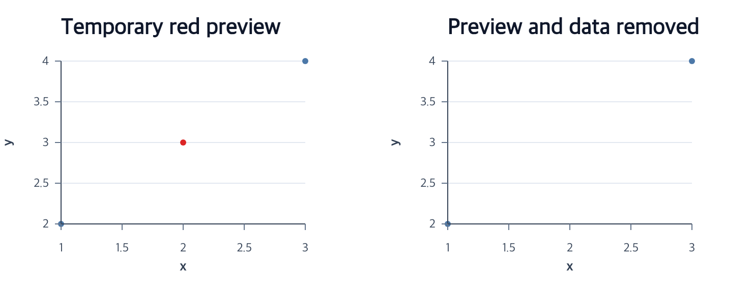 Remove resources in dependency order shown as an executable chart workflow