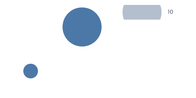 Full circles in a scatterplot and a vertically cropped circle in its size legend